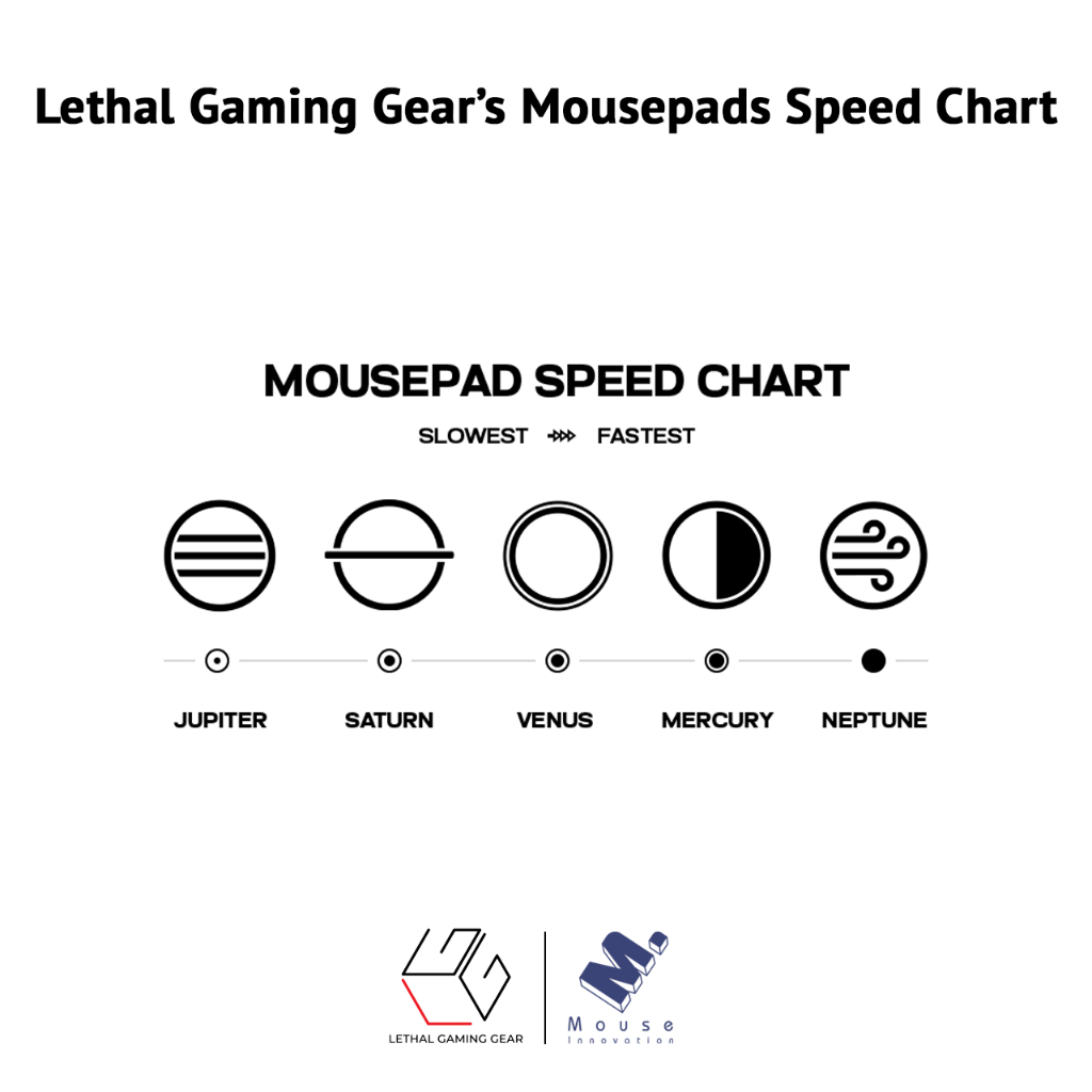 แผ่นรองเมาส์ Lethal Gaming Gear รุ่น Neptune (Speed / Uncoated)