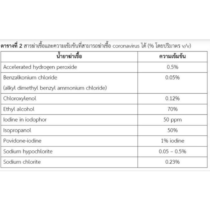 OZO น้ำยาโอโซ ฆ่าเชื้อโรค แบคทีเรีย ไวรัส ดับกลิ่น 1000 ซีซี - รูปที่ 5