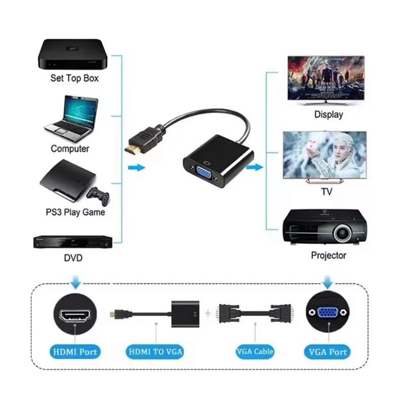 สายแปลง เอชดีเอ็มไอ HD Conversion Cable Adapter HD TO VGA+Audio