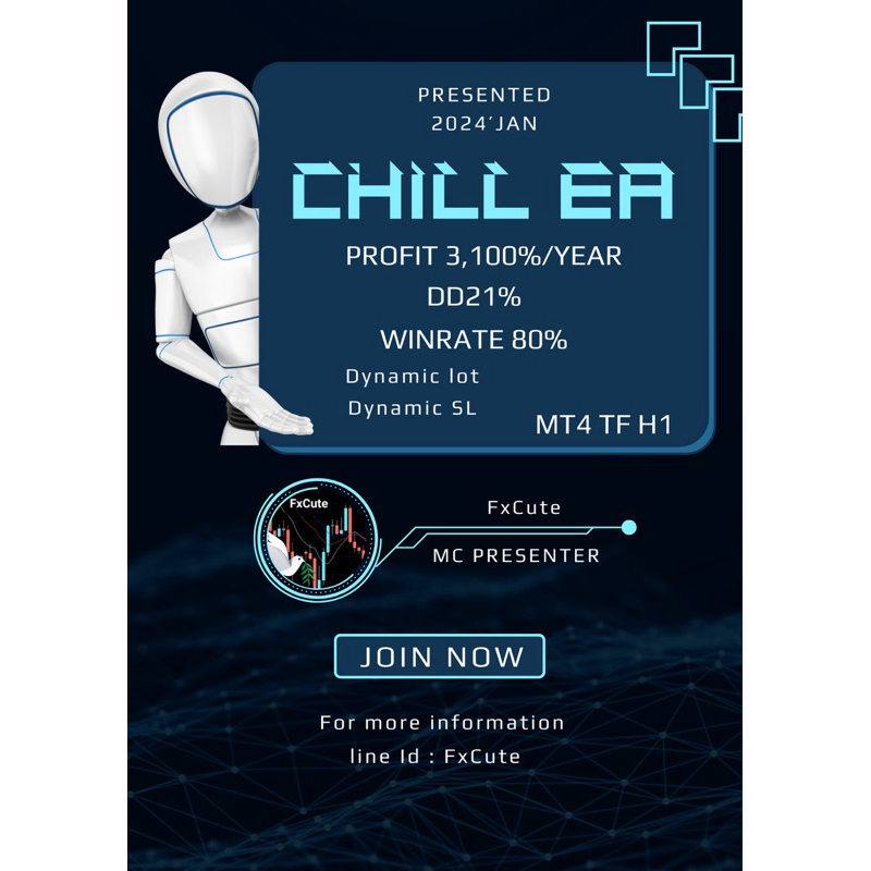 โปรแกรมระบบเทรดอัตโนมัติ ChillChill EA Gold H1 MT4  Day trading,Multi TF with special buy/ sell 4 in