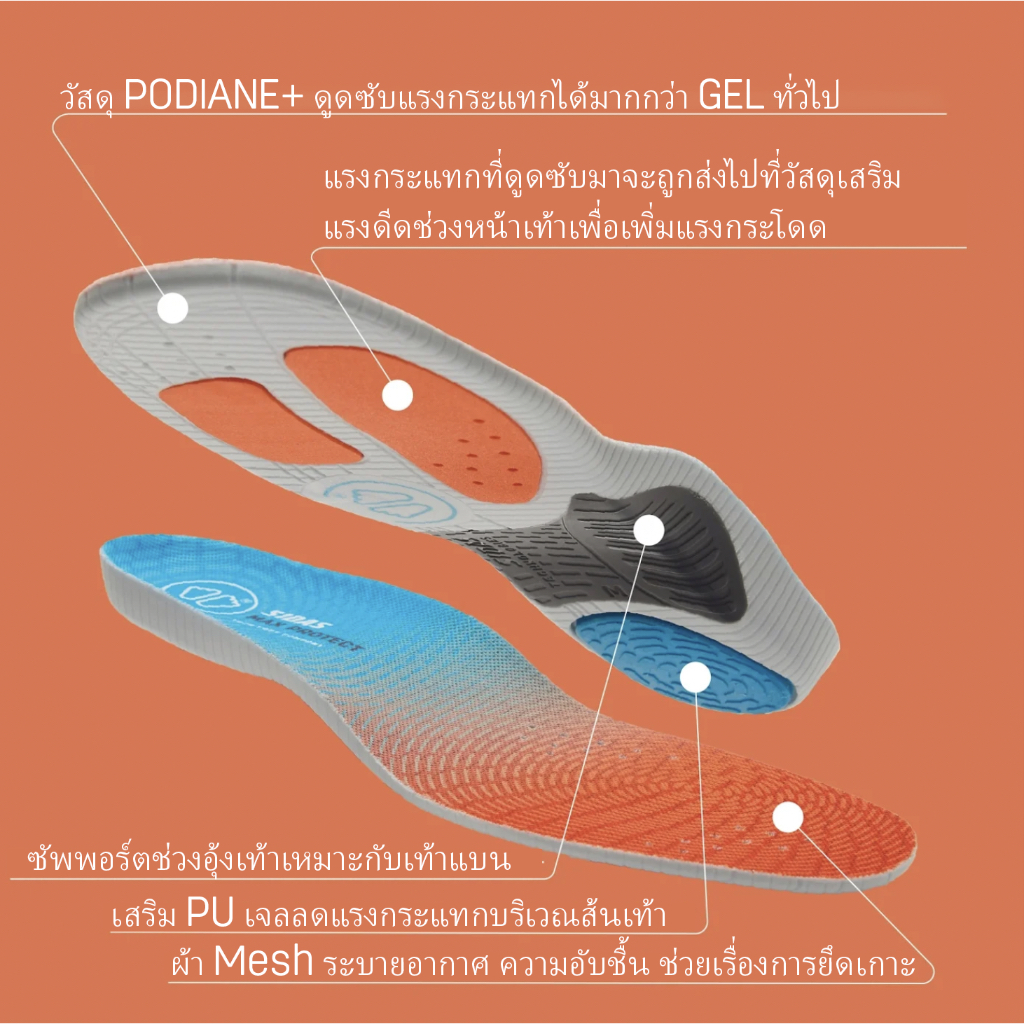 SIDAS MAX PROTECT JUMP (ACTIV') แผ่นพื้นรองเท้า Podiane®I+ ลดแรงกระแทก 90% สำหรับกีฬา High-Impact