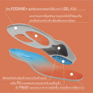 SIDAS MAX PROTECT JUMP (ACTIV') แผ่นพื้นรองเท้า Podiane®I+ ลดแรงกระแทก 90% สำหรับกีฬา High-Impact