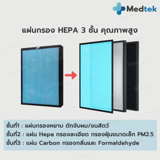 [พร้อมส่ง] แผ่นกรองอากาศ เครื่องฟอกอากาศ Avana AV-001 IM-001 IM-002 IM-003 IM-004 AVANA MGT WORLDTECH ใช้ได้กับหลายรุ่น