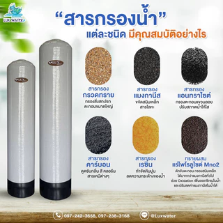 [*โค้ดส่วนลด*โปรพิเศษถัง Aquatek🇺🇸] ชุดถังกรองน้ำใช้ 10" ถังกรองไฟเบอร์+สารกรอง+กระบอกฟ้า HS 20“(ชุดกรองน้ำใช้)