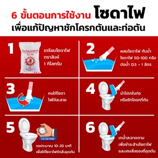 (ยกลัง) โซดาไฟ เกล็ดแท้ 100% (ราคาส่ง) ยกลัง