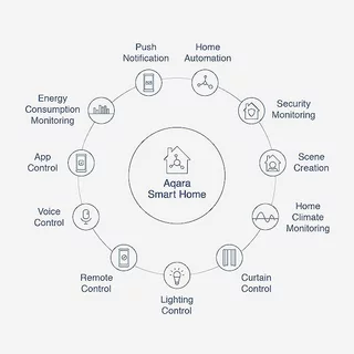 Aqara Door and Window Sensor T1 เซ็นเซอร์ประตูหน้าต่างอัจฉริยะ Zigbee 3.0 รองรับ Matter ผ่าน Hub