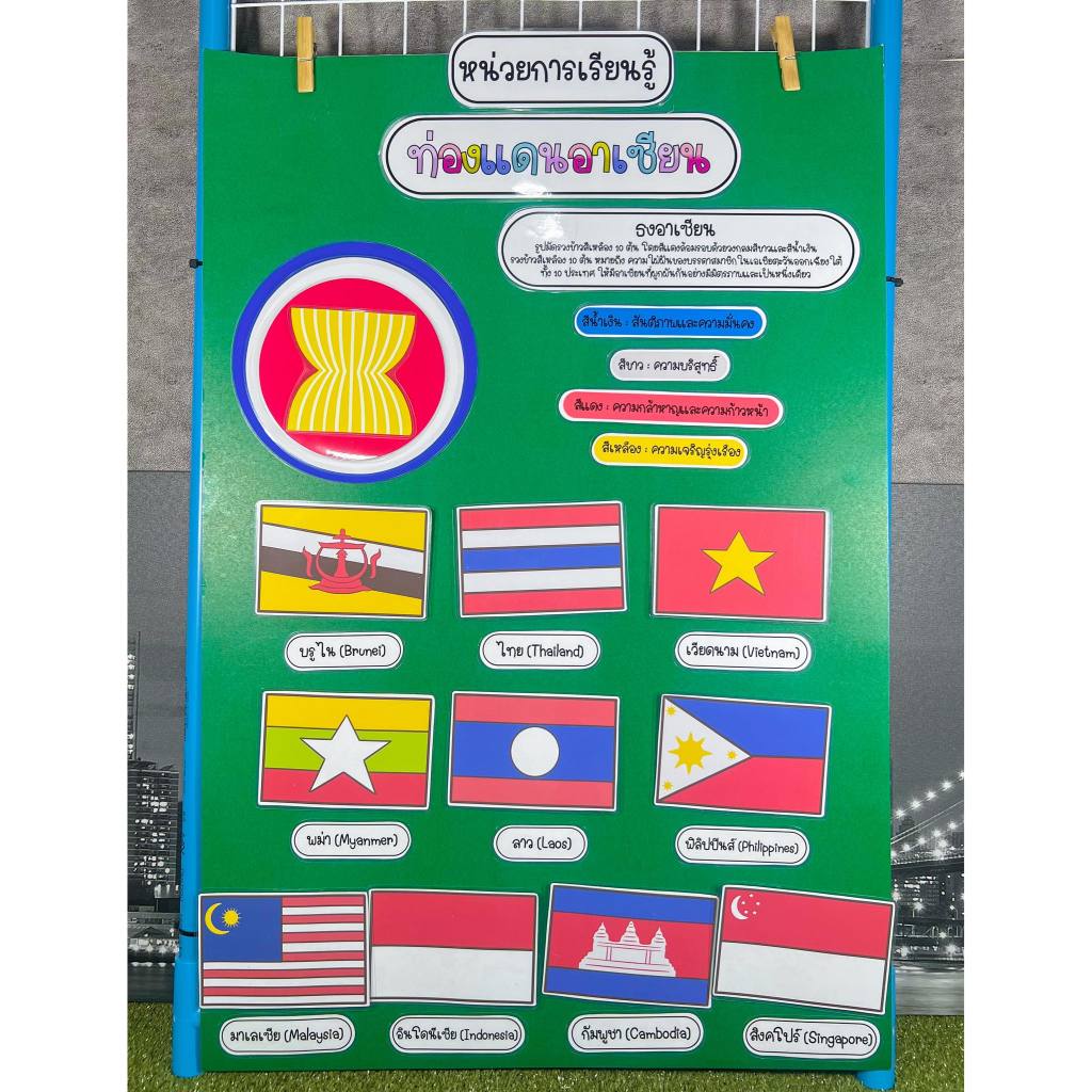 สื่อการสอน เกมการศึกษา ป้ายนิเทศ หน่วยท่องแดนอาเซียน อ่านรายละเอียดก่อนสั่งซื้อ