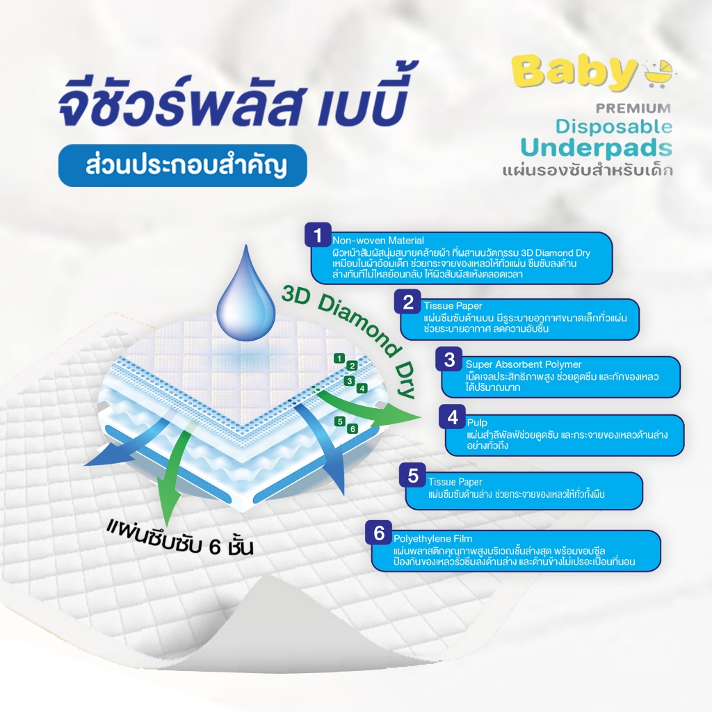 [KSG Official] จีชัวร์พลัส แผ่นรองซับ สำหรับเด็ก แผ่นกันเปื้อนปัสสาวะ แพ็ค 20 ชิ้น