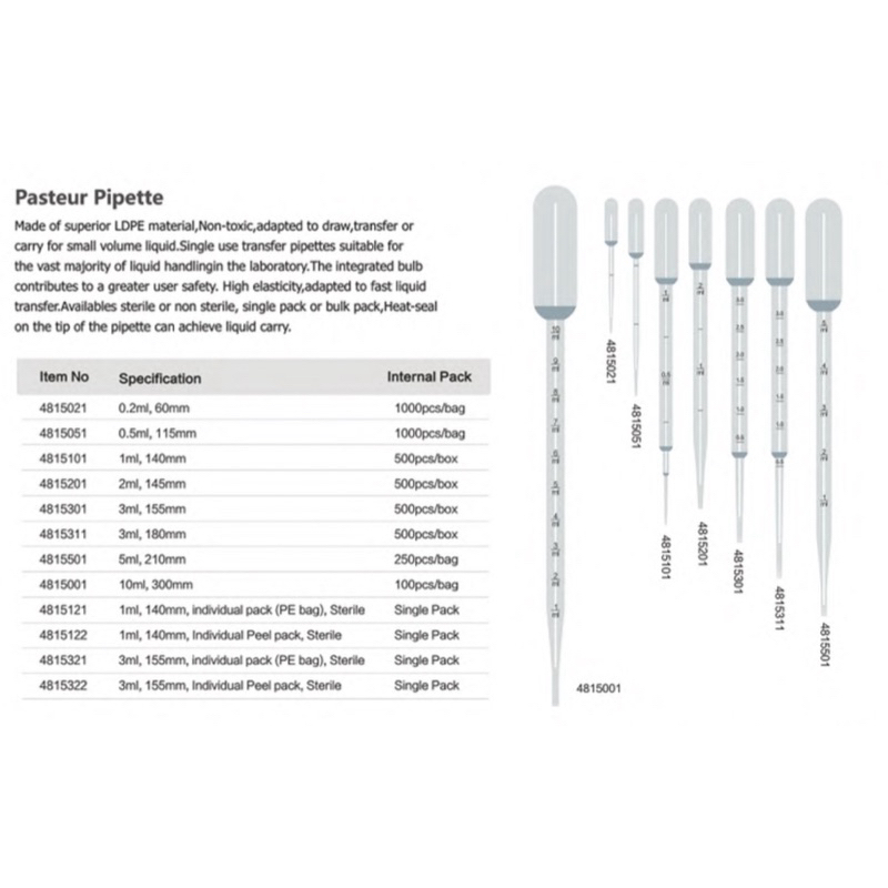 Pasteur Pipette 1ml, 3ml, 5ml.ตัวดูดจ่ายสารตามปริมาตร, อุปกรณ์วิทยาศาสตร์, อุปกรณ์ห้องแล็บ