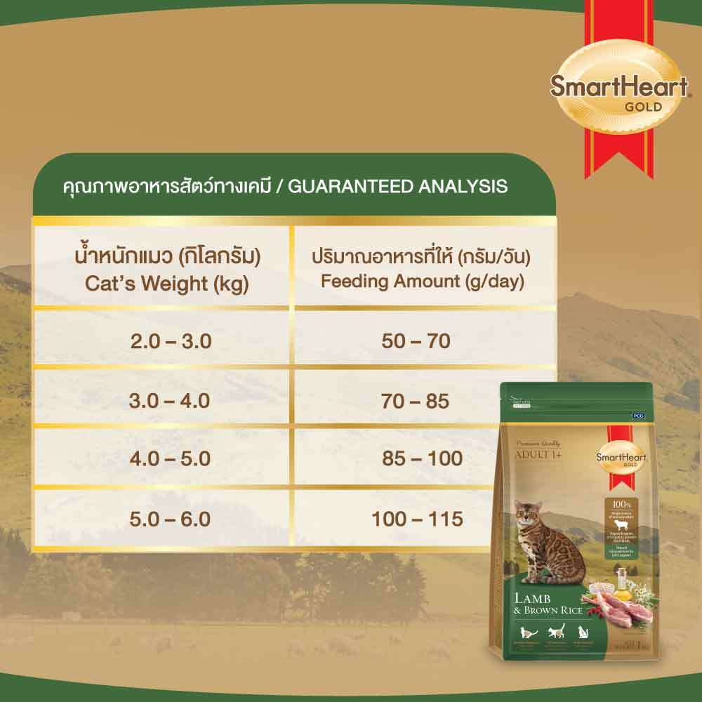 สมาร์ทฮาร์ท โกลด์ อาหารแมว แลมบ์แอนด์บราวน์ไรซ์ (1 กิโลกรัม) - รูปที่ 4