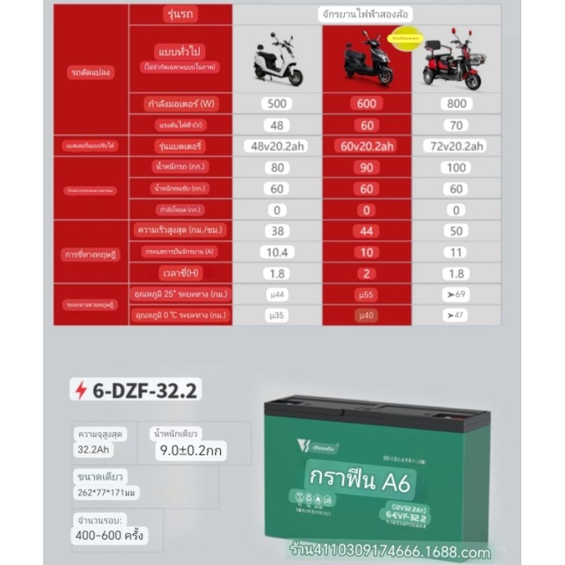 TIANNENG 12v 32Ah Battery แบตเตอรี่ตะกั่ว สำหรับ รถจักรยานไฟฟ้า, รถสามล้อไฟฟ้า