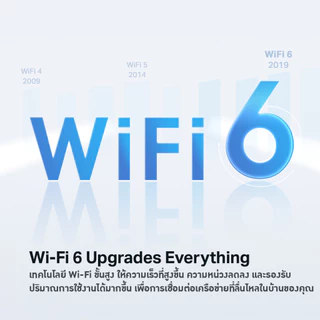 TP-Link Archer AX12 AX1500 Gigabit เราเตอร์ไวไฟ 6 พร้อม Beamforming และ OFDMA ช่วยลดความล่าช้าในการรับส่งสัญาณ -LT