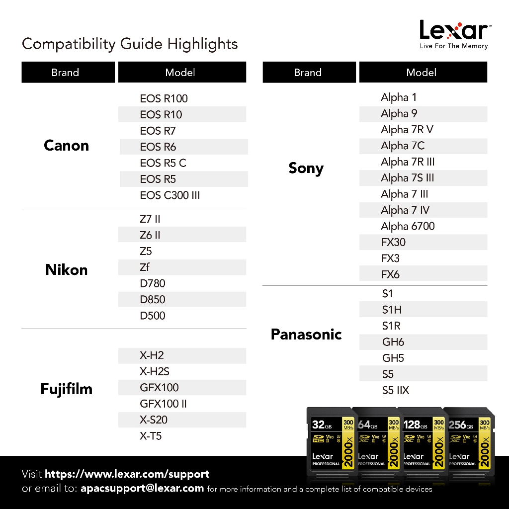 การ์ดหน่วยความจำ เอสดีการ์ด LEXAR SD2000X 256GB UHS-II U3 V90 SD CARD (เอสดีการ์ด) FULL-HD 3D 4K 8K RW300/260MB/S (LSD2000256G)_2