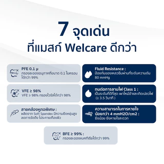 [Official] หน้ากากอนามัย Welcare ทางการแพทย์ 3 ชั้น ระดับ 2 ช่วยป้องกันฝุ่น PM2.5 50 ชิ้น/กล่อง