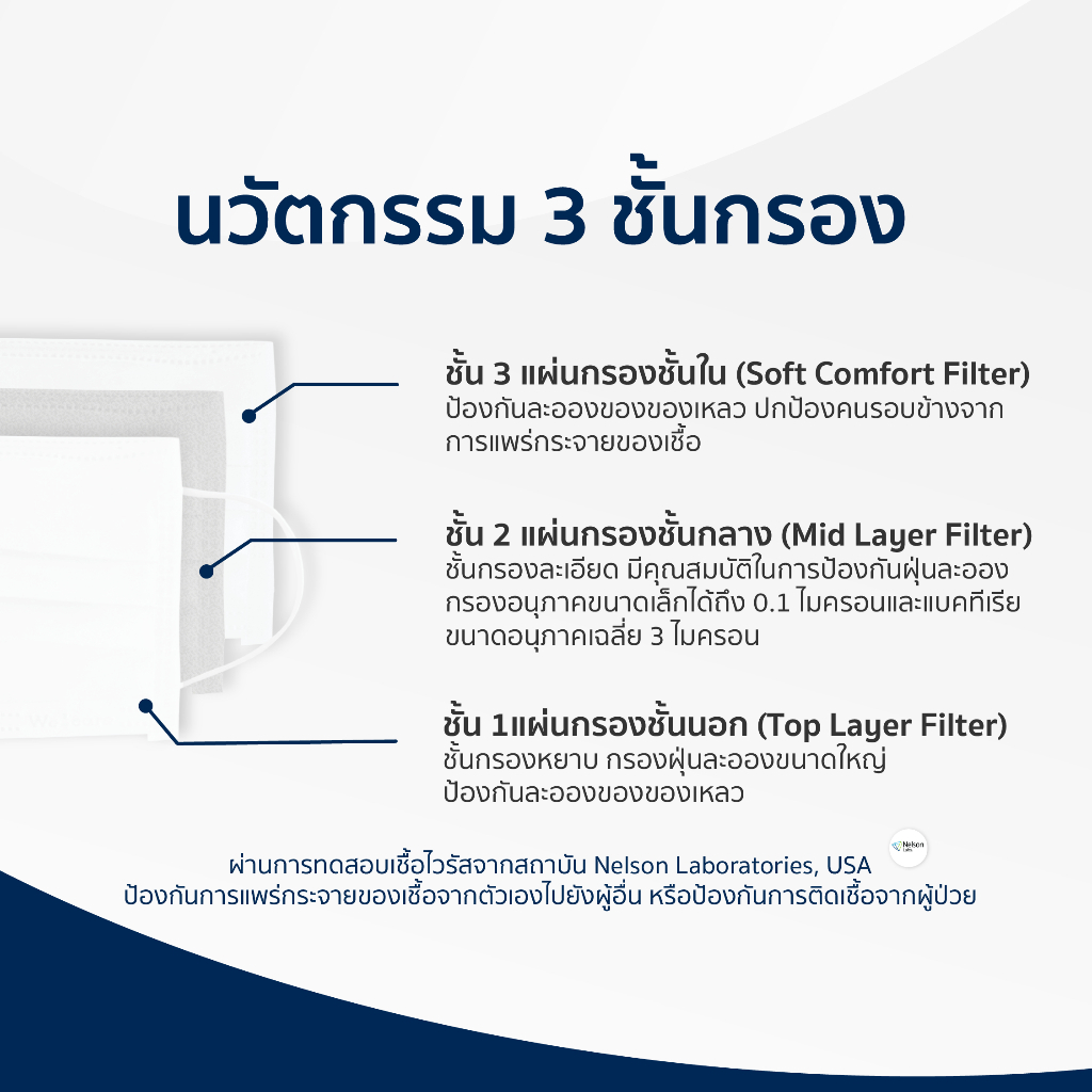 [Official] Welcare Mask 3 Ply Disposable Medical Face Mask หน้ากากอนามัยทางการแพทย์เวลแคร์ ระดับ 2 50 ชิ้น/กล่อง(3 ชั้น) - ภาพย่อย 5