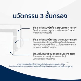 [Official] หน้ากากอนามัย Welcare ทางการแพทย์ 3 ชั้น ระดับ 2 ช่วยป้องกันฝุ่น PM2.5 50 ชิ้น/กล่อง