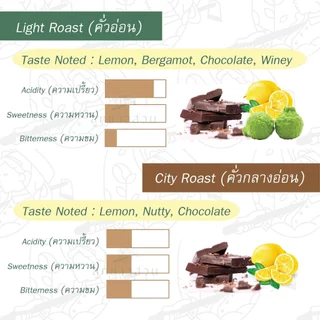 กาแฟคั่ว ดอยผาฮี้ 250g. อราบิก้า100% - กาแฟคั่วลูกชาวสวน