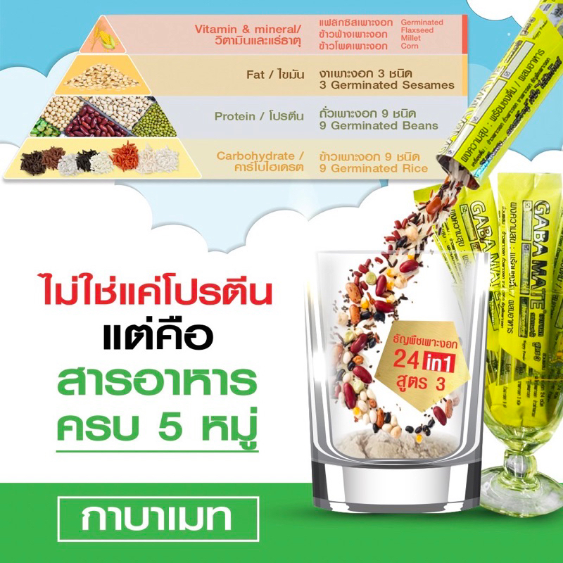 กาบาเมท 🌾 Gabamate ‼️ แถมฟรี 3 ซอง‼️ ธัญพืชเพาะบอก 24 ชนิด - รูปที่ 2