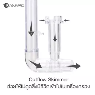 (พร้อมส่ง) AQUAPRO Inflow Outflow Plastic Skimmer สำหรับกรองนอกตู้ปลา อินโฟล เอ้าโฟล ตู้ไม้น้ำ