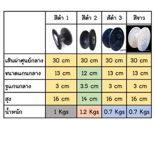 โรลม้วนสาย หรือ BOBBIN สำหรับงาน DIY