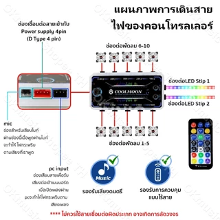 Coolmoon พัดลมคอม พัดลมPC รีโมทไฟRGB ควบคุมไฟด้วยรีโมท ควบคุมไฟด้วยเสียง กล่องควบคุมไฟRGB คอม มี2 แบบ