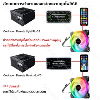 Coolmoon พัดลมคอม พัดลมPC รีโมทไฟRGB ควบคุมไฟด้วยรีโมท ควบคุมไฟด้วยเสียง กล่องควบคุมไฟRGB คอม มี2 แบบ