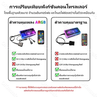 Coolmoon แถบไฟ LED แม่เหล็ก 40 ซม. สำหรับ PC เคสควบคุมไฟ LED ARGB Soft Light Strip, Light line ARGB 3pin 5V
