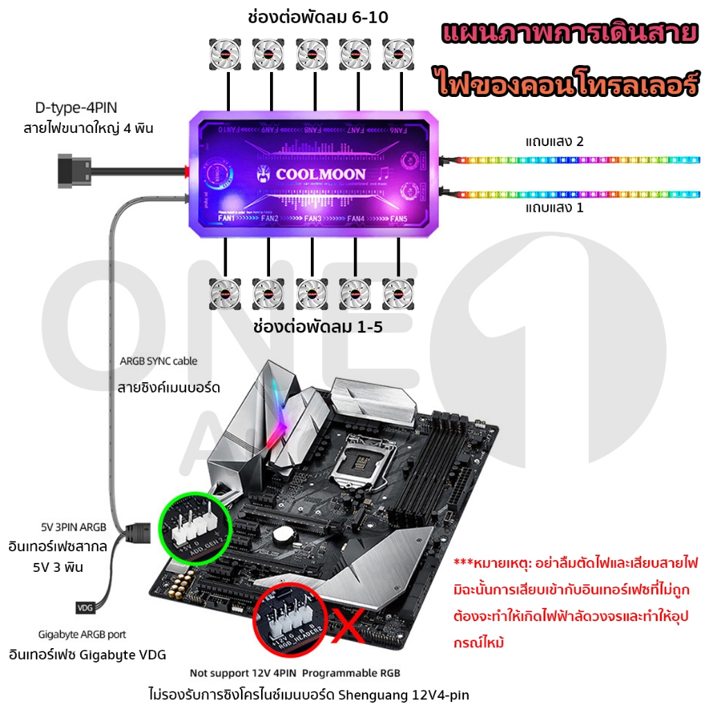 OneAudio Coolmoon แถบไฟ LED แม่เหล็ก ยาว 40 ซม. 5V Argb แชสซีริ้วสายไฟ SATA 3PIN หลอดไฟ RGB คอมพิวเตอร์เดสก์ท็อป
