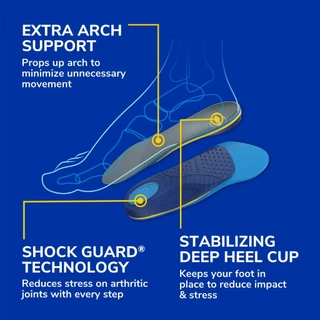 แผ่นรองเท้า สำหรับอาการปวดข้อเท้า ข้อเข่า สะโพก Dr.Scholl's Support Arthritis Support Insoles Women