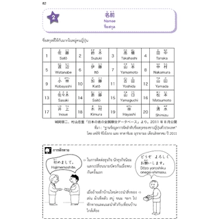 รวมศัพท์ มินนะ โนะ นิฮงโกะ [2nd Edition] 9789744437181