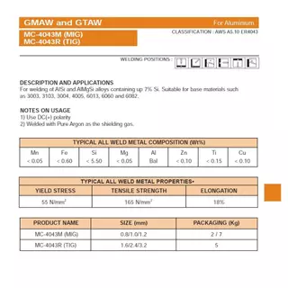 ลวดเชื่อมMIG อลูมิเนียม 4043 5356 #1.0 #1.2 ขนาด 2KG. ม้วนใหญ่ POWER WELD ANDELI