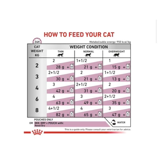 (หมดอายุ : 06/02/2028 royal canin อาหารแมวโรคไต รุ่น renal with fish 85 กรัม (12 ซอง)
