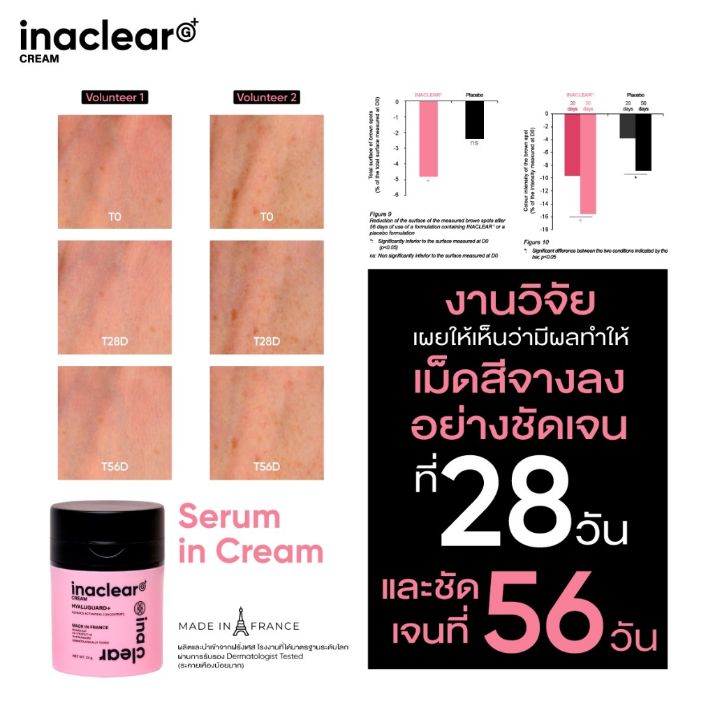 VIKKASKINCARE INACLEAR G+ Serum In Cream 23g อินนาเคลียร์ครีม  ลดฝ้า กระ จุดด่างดำ ครีมหน้าใส