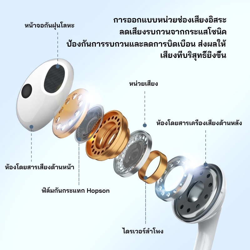 หูฟัง vivo แบบ in-ear หูฟังอินเอียร์ 3.5 มม. ของแท้ รุ่น XE680 คุณภาพเสียงระดับ Hi-Fi มีไมโครโฟนในตัว