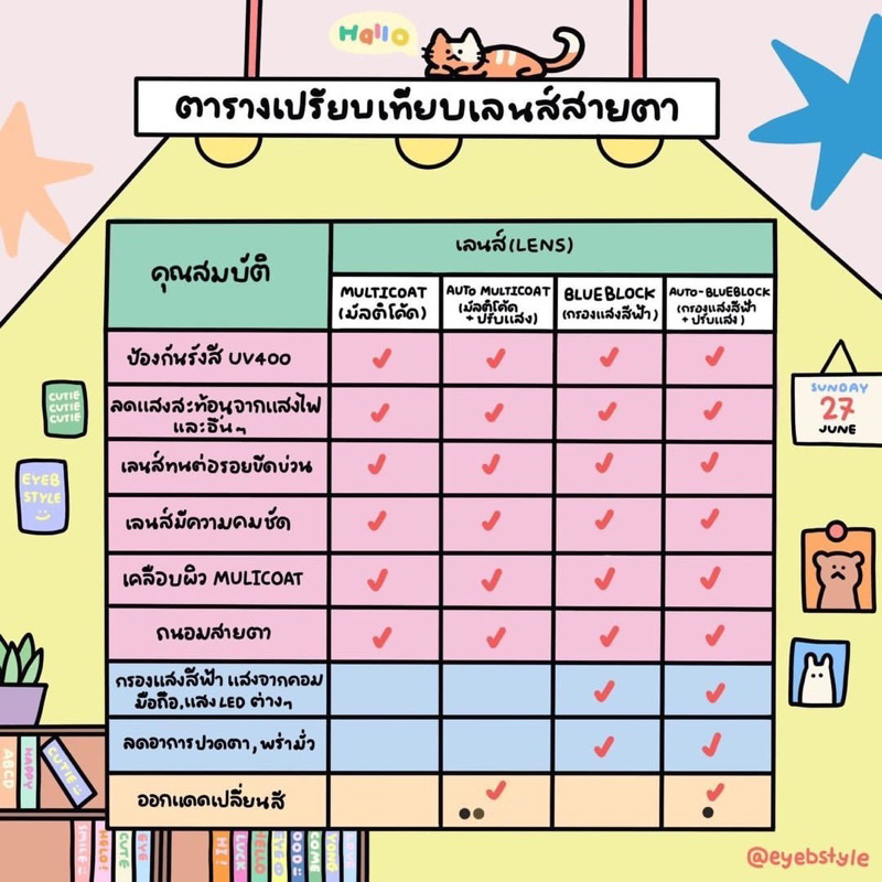 [ลค.ใหม่ลด100.-] ตัดเลนส์สายตา เลนส์1.56 ส่งฟรีพร้อมอุปกรณ์ดูแลแว่นตา Set eyebstyle Collection 2024