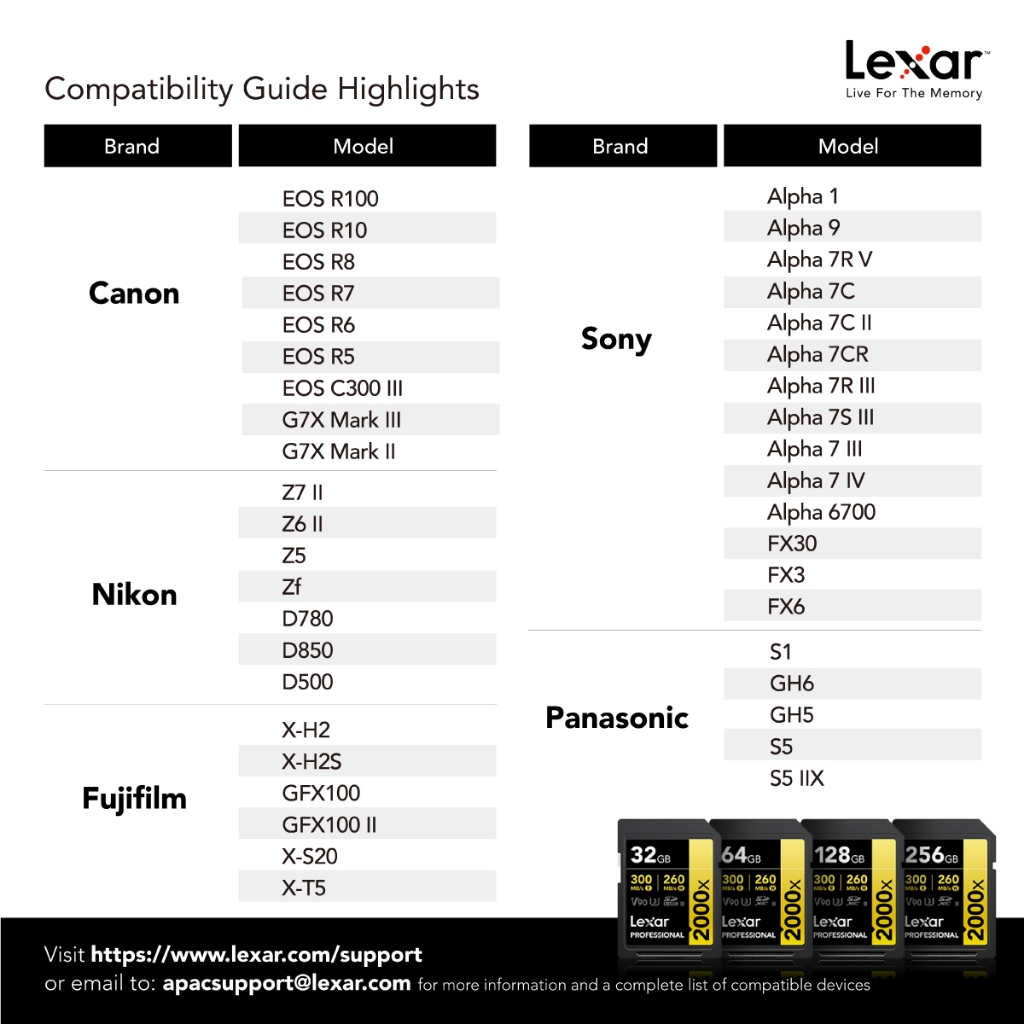 การ์ดหน่วยความจำ เอสดีการ์ด LEXAR SD2000X 64GB UHS-II U3 V90 SD CARD FULL-HD 3D 4K 8K RW300/260MB/S (LSD2000064G)_2