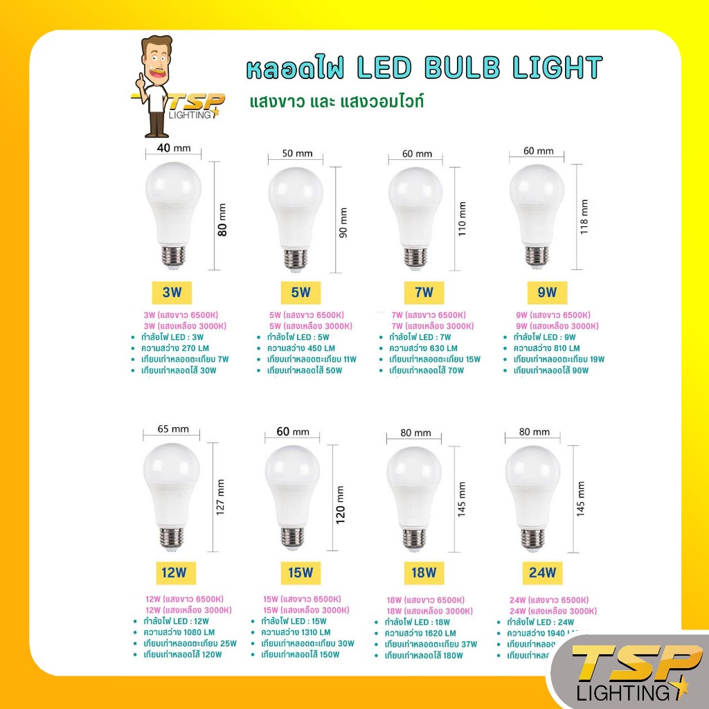 TSP Lighting │ หลอดไฟ LED BULB LIGHT