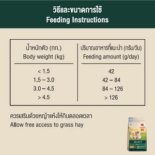สมาร์ทฮาร์ท โกลด์ ซีเลกต์ อาหารกระต่าย1.5 กิโลกรัม / SmartHeart Gold Zelect rabbit food 1.5 KG