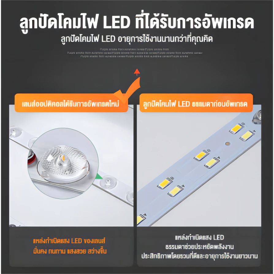 โคมไฟเพดาน ไฟ led เพดาน โคมไฟเพดานรีโมท 3สี โคมไฟ LED สไตล์โมเดิร์น เบาและบางลง สําหรับห้องนอน thumbnail 6