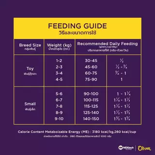 Oliver โอลิเวอร์ ด็อก อาหารสุนัข 5 - 10 kg