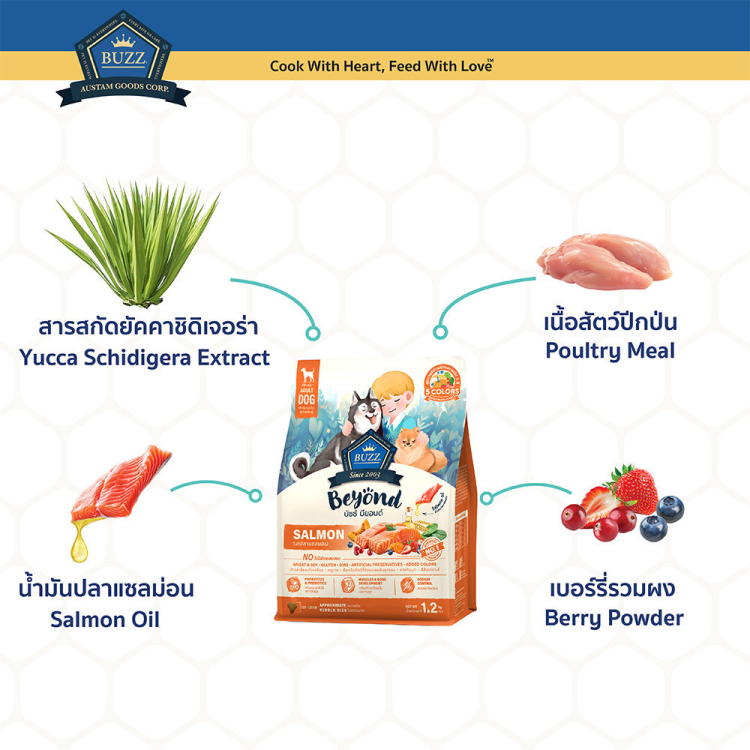 Buzz Beyond บัซซ์ บียอนด์ อาหารสุนัข หมา กลูเตนฟรี เนื้อ ไก่ ตับ แซลมอน ลูกสุนัข แกะ ยกกระสอบ 10kg รูปที่ 4