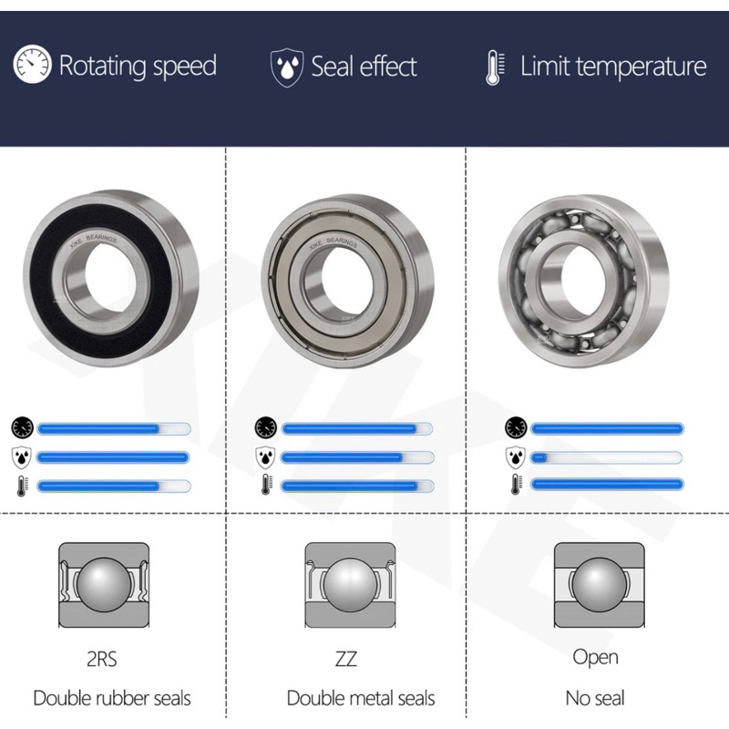 KOYO ตลับลูกปืน CMไม่มีฝา  KOYO 62/22  KOYO 62/28 KOYO 62/32 - รูปที่ 6