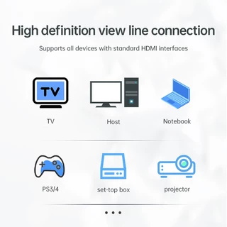 Seamwi สายเคเบิลต่อขยาย 4K HDMI Extension Cable Male to Female รองรับ 4K 60Hz สายยาว 0.5m-3m
