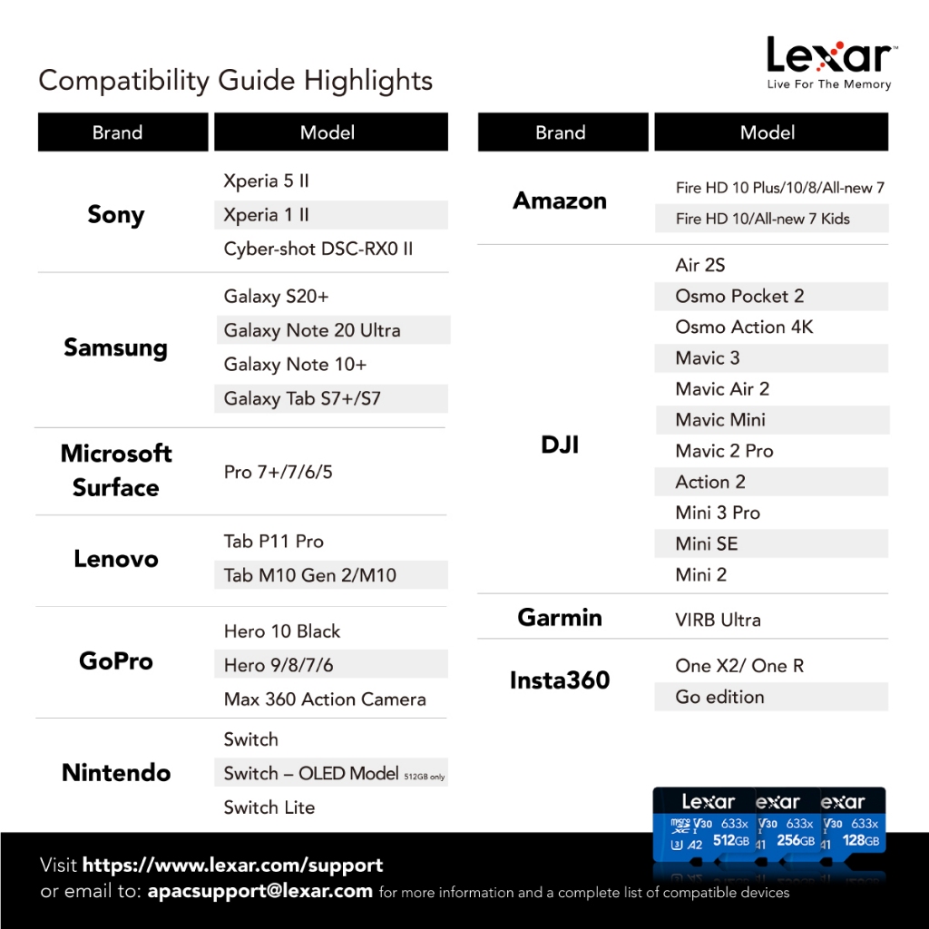 การ์ดหน่วยความจำ ไมโครเอสดีการ์ด LEXAR 633X MICROSD CARD 32GB NOADAPTER UPTO 100MB/S READ (LMS0633032G)_2