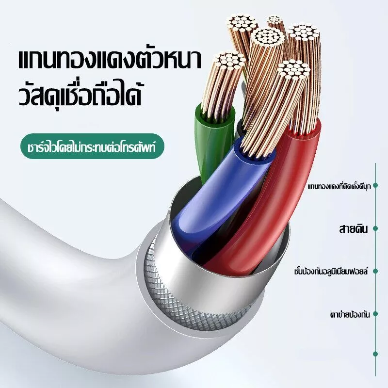 ชุดชาร์จเร็ว PD 30/20W + สายชาร์จ C-L รับประกัน 1 ปี thumbnail 6