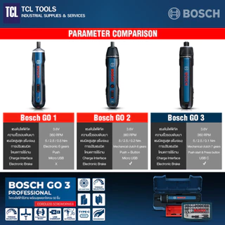 (ชุดสุดคุ้ม) Bosch GO Gen 3 (SOLO) + 32 PCS BIT SET ไขควงไฟฟ้าไร้สาย พร้อมชุดดอกไขควง 32 ชิ้น