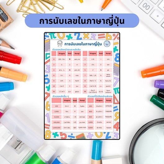 [โปสเตอร์ภาษาญี่ปุ่น] การนับเลขในภาษาญี่ปุ่น 日本語の数字（にほんごのすうじ） ขนาด A4 (พร้อมเคลือบ)