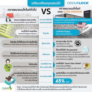 Odour Lock Ultra Premium Cat Litter - โอโดล็อก ทรายแมวหินภูเขาไฟเกรดอัลตราพรีเมี่ยม สูตรดั้งเดิม (12 Kg.)