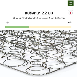 Kawa ที่นอนสปริงเสริมยางพารา หนา 12 นิ้ว รุ่น Knida หนานุ่มเด้ง ยืดหยุ่นดี รองรับสรีระร่างกาย ขนาด 3.5/5/6 ฟุต