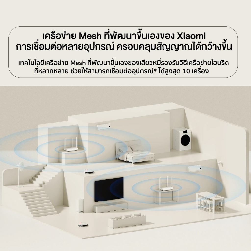 Xiaomi Router AX1500 WiFi 6 Mesh Xiaomi 5GHz speed of up to 1501Mbps ความเร็วไร้สาย 1200 Mbps ประกัน 1 ปี - รูปที่ 6